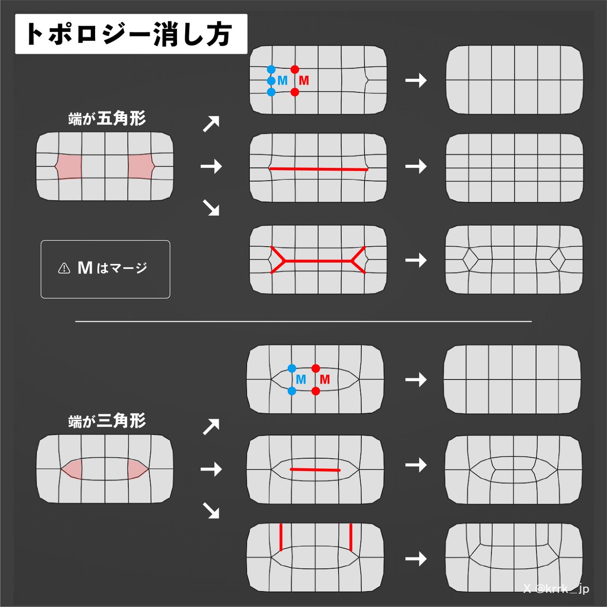KRRK_JP's tweet image. 毎日投稿 トポロジーTips（4/4）
続きはBOOTHにて　

 #blender #3DCG
