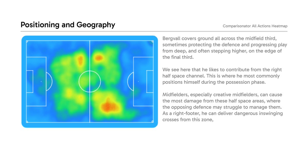 Using the all-action heatmap from @comparisonator, we can see that Bergvall likes to occupy the right half-space channel.

While he gets around the midfield, covering large spaces, he prefers to contribute inside of the right winger.