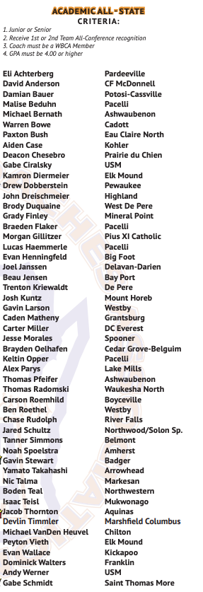 Congrats to Evergreen Baseball Players - Cole O'Brien - WBCA 1st Team All State
and to Carter Miller - Academic All State