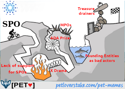 Ok, here we go...🏁😿👇
#CardanoCommunity #Cardano #ADA #Decentralization #StakeWithPET

petloverstake.com/pet-memes/