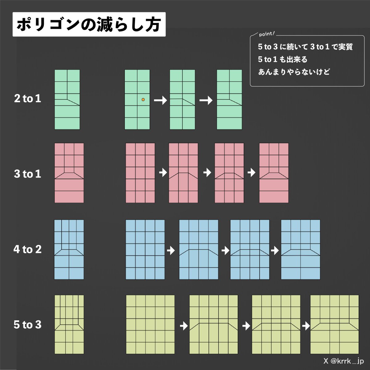 KRRK_JP's tweet image. 毎日投稿 トポロジーTips（3/4）
BOOTHにて色々販売中...  

#blender #3DCG