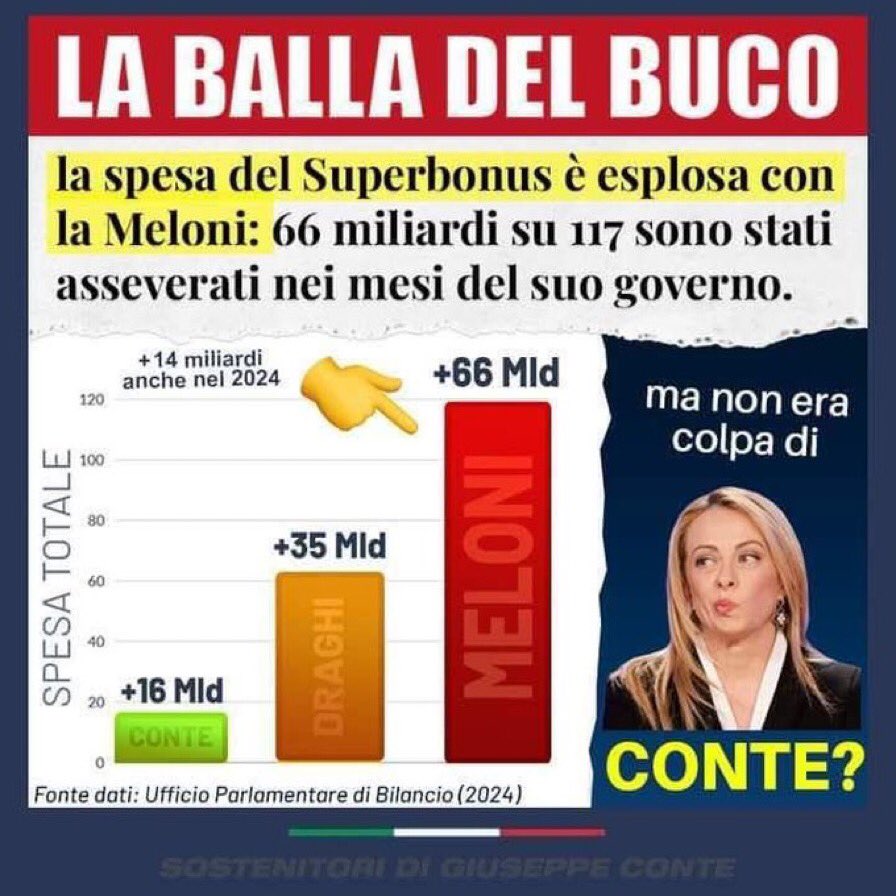 Lintransigente5's tweet photo. @FratellidItalia #ISTAT E #UPB PROMUOVONO IL #SB110 nonostante i guai combinati da #Draghi e #Meloni ma come fanno gli analfabeti che vi votano a non fare nemmeno il conto dei mesi in cui lo hanno gestito i vari #PDC e capire così che li imbrogliate continuamente!! #NeloniBugiarda #Dimettiti🔥 https://t.co/kwrxV16Fir