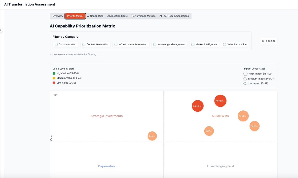 SamSenaTech's tweet photo. Struggling on where to prioritize AI spend? I'm open sourcing my AI portfolio optimization tool (https://t.co/gu4WuGkMBA) which incorporates strategic goals and business constraints. Stay tuned!

#AIStrategy #AIInvestments https://t.co/F82wufmML9