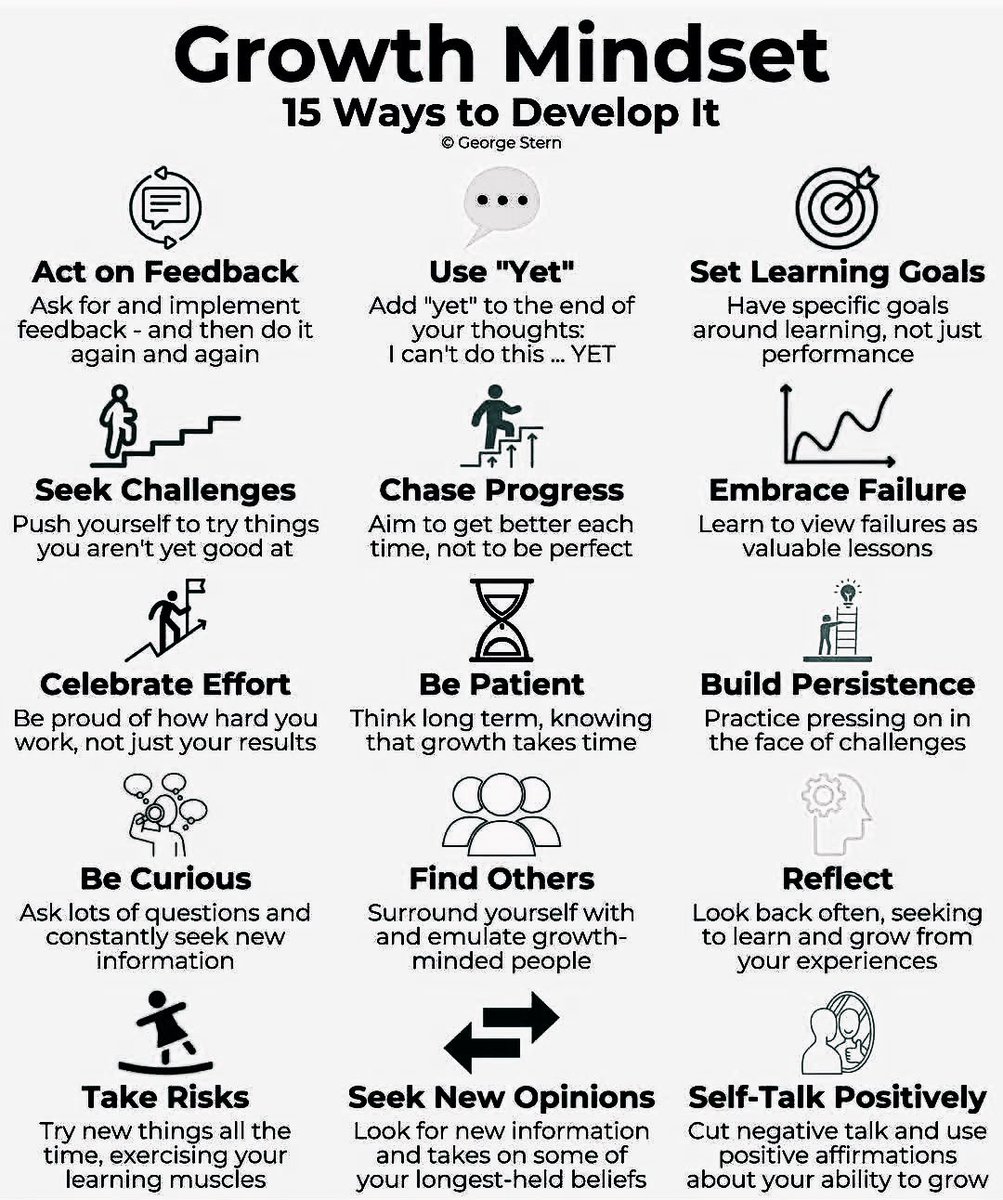 TheBetterPath_'s tweet image. 15 Ways to develop growth mindset.
