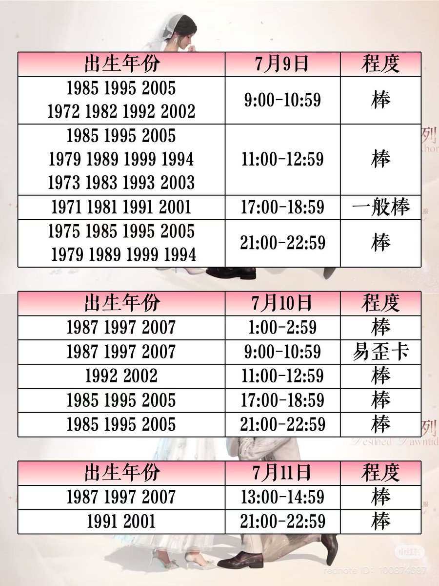 ‼️Wedding Multi Pulling Chart‼️

Best times to pull for Wedding banner according to your birth year (chinese horoscope)

易歪卡 - spook 👎🏻
一般棒 - ok-ish 🙂
棒 - good 👍🏻😀

Xhs: 100874697 xhslink.com/m/e8agDg1IFp

More timings below👇🏻GOOD LUCK 🍀