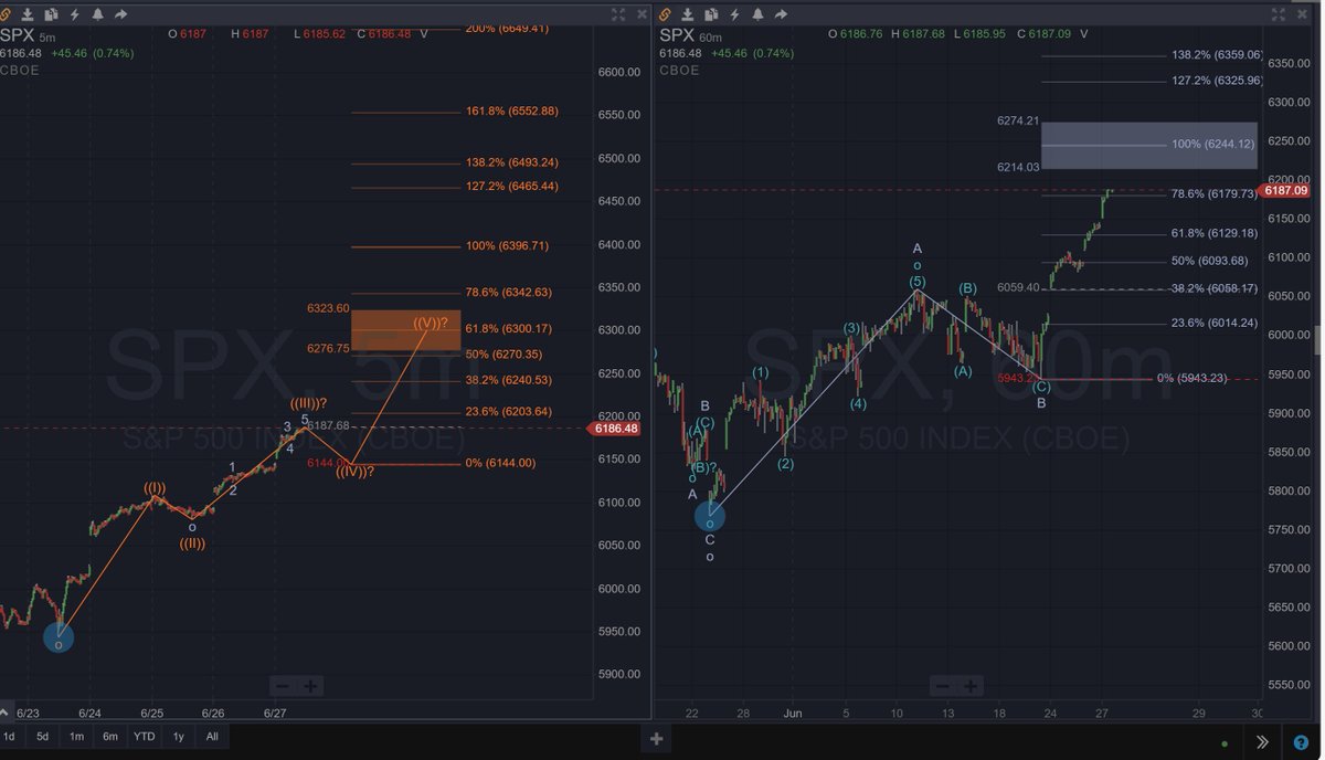 kleja01's tweet photo. @MasterPandaWu I know nothing about EW but this looks interesting. https://t.co/c2Pd2JwE3A