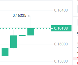 BitcoinHelmsman's tweet photo. $DOGE
Rising to 0.16335 https://t.co/tqokO6kfdN