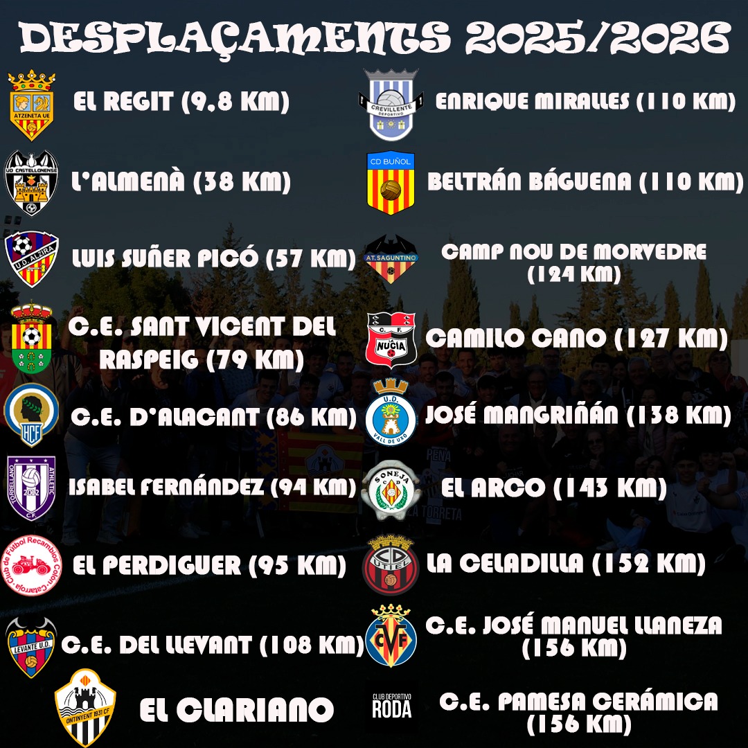 ⚽ La FFCV ha anunciat oficialment els equips que conformarem el Grup VI de Tercera RFEF per a la temporada 2025/2026

🏟️ Ací els desplaçaments que tindrem, amb els km cap als estadis des del Clariano

▶️ Visitarem per primera vegada a l'Alzira, l'Hércules 'B' i el Bunyol!