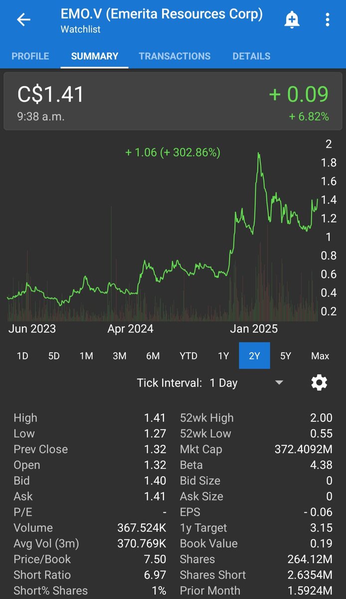 PMResearch_ca's tweet photo. $EMO.V $EMOTF
Looks like @EmeritaRes is in for quite the Friday close!
Big fireworks anticipated in court next week as the defence' case continues to weaken.
Bring on Aznalcollar! π
#ParadigmPicks https://t.co/LOxWB8Kyc1