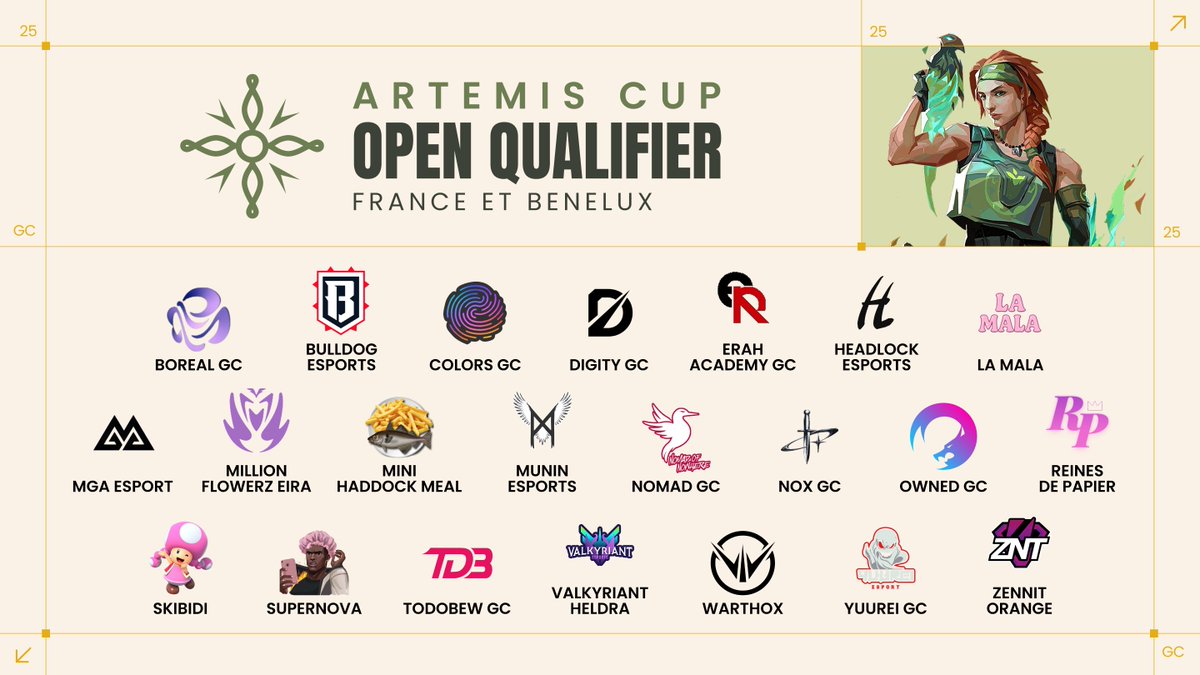 La 2ème édition de l'Artemis Cup 🎯 commence demain !

22 équipes ont été réparties dans 4 groupes, les 2 meilleures équipes de chaque groupe accèderont à la phase de playoffs. ⚔️

Rendez-vous demain à partir de 13h sur la chaîne de <a href="/RemakeVAL/">Re//make | Actualité Game Changers</a> ! 🔽