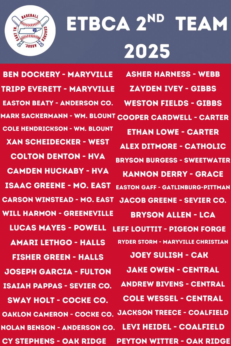 Congratulations to Will Price, Zayden Ivey &amp; Westyn Fields!