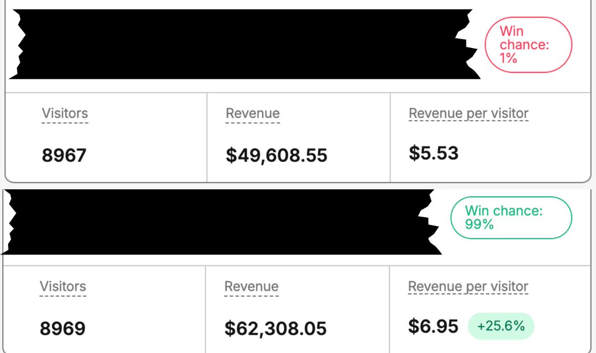 ecommmoose's tweet image. This 1 split test will make me millions.
Most founders never run it
It impacts CVR, AOV, LTV, & more
Takes 10 mins to implement,
& it’s the most impactful test you can do.
Just dropped a full breakdown
Like + RT + comment “Test” (must be following) and I’ll DM it to you.