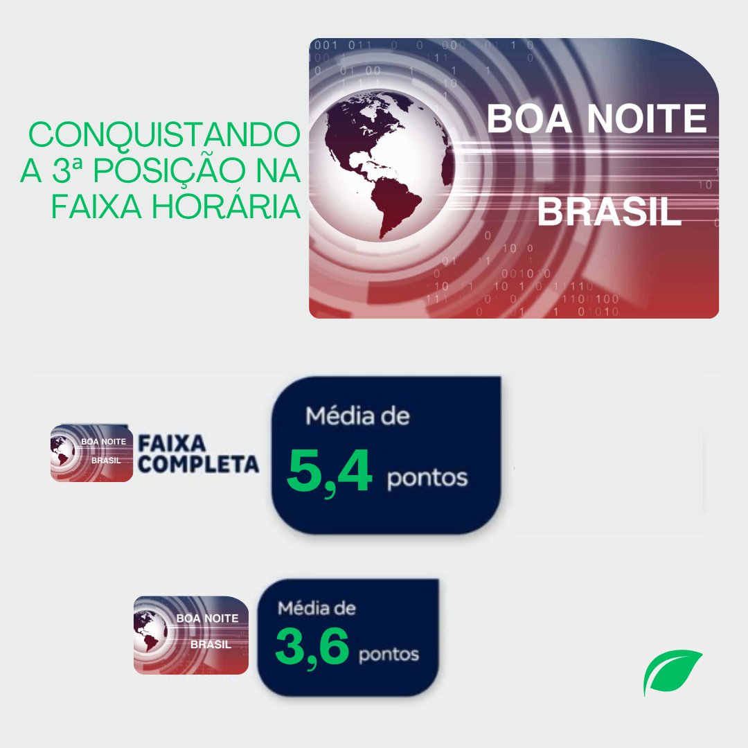 TvSerraVerdeFic's tweet photo. aqui na Serra Verde, todos os dias são para se comemorar!

mais uma vez, agradecemos a sua audiência todos os dias! muito obrigado por acompanhar ao nosso canal. 
hoje, a partir das 19h45 tem mais notícias do Brasil e do mundo!!

#BoaNoiteBrasil
(dados de segunda-feira, 23/06) https://t.co/lzm1GQYstm