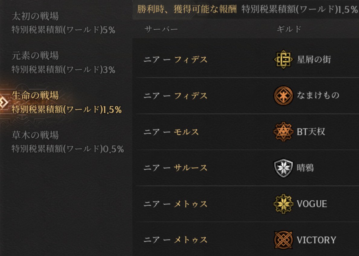 L2Rteiten's tweet photo. 【#raven2 #ニアホノル】
・第１回の #古代城塞 のマッチングはこちら(#ニア)
・ニア・ホノルの代表は以下の4ギルド
#FreeAndEasy
#べじたべる
#ヒュペリオン
#君のアナ儿にラブ注入
・さて結果はいかに？初回の古代城塞は6月28日開催です！ https://t.co/PyT1LdP2Zj