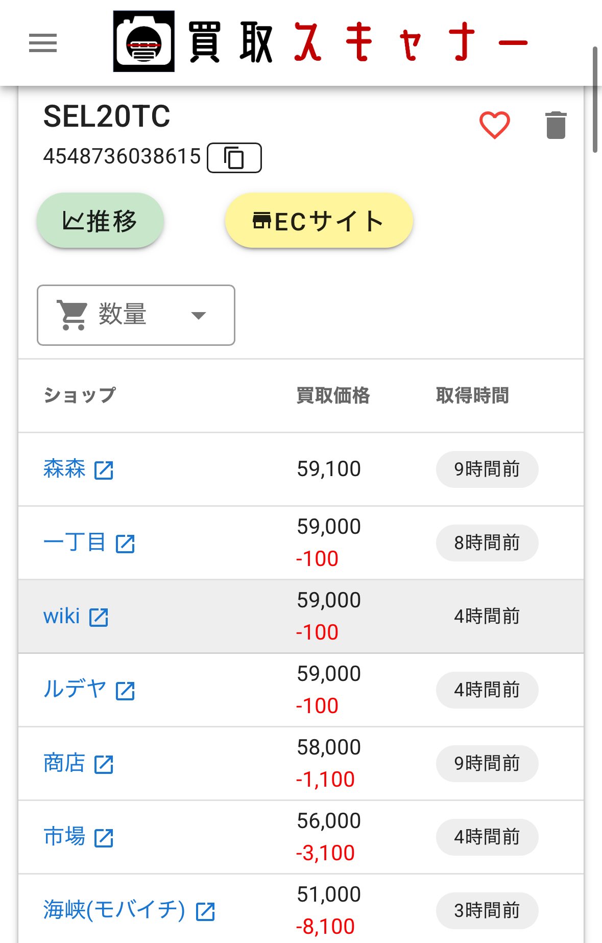 せど子ちゃん💰転売・せどり・副業 on X: 