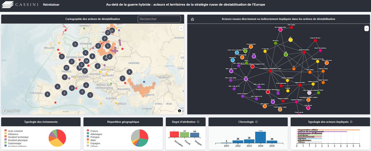 1/ Plus que jamais, les actions « hybrides » conduites par la Russie sur le continent européen font la une de l’actualité. Nous avons décidé de construire une cartographie interactive pour mieux comprendre le phénomène ⬇️