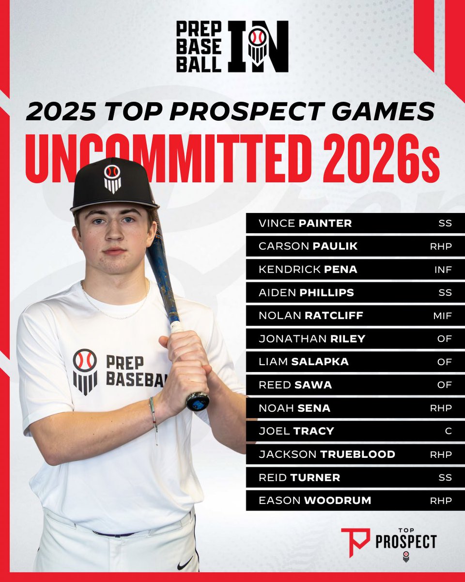 Prep Baseball Indiana (@prepbaseballin) on Twitter photo ๐๐จ๐ฉ ๐๐ซ๐จ๐ฌ๐ฉ๐๐๐ญ ๐๐๐ฆ๐๐ฌ
๐๐๐๐ ๐๐๐๐ฅ๐ฅ๐๐ ๐๐๐๐๐ค
We take a ๐ at ๐ฉ๐ฌ๐๐ฃ๐ฉ๐ฎ-๐จ๐๐ญ <a href="/PB_Uncommitted/">Prep Baseball Uncommitted</a> 2026s who stood-out at #INTPG25 on Tuesday.
ษดแดแดแด๊ฑ & แด ษชแด
แดแด แดกษชแดสษชษด๐
๐ loom.ly/h5DLnuU ๐๐จ๐ฉ ๐๐ซ๐จ๐ฌ๐ฉ๐๐๐ญ ๐๐๐ฆ๐๐ฌ
๐๐๐๐ ๐๐๐๐ฅ๐ฅ๐๐ ๐๐๐๐๐ค
We take a ๐ at ๐ฉ๐ฌ๐๐ฃ๐ฉ๐ฎ-๐จ๐๐ญ <a href="/PB_Uncommitted/">Prep Baseball Uncommitted</a> 2026s who stood-out at #INTPG25 on Tuesday.
ษดแดแดแด๊ฑ & แด ษชแด
แดแด แดกษชแดสษชษด๐
๐ loom.ly/h5DLnuU