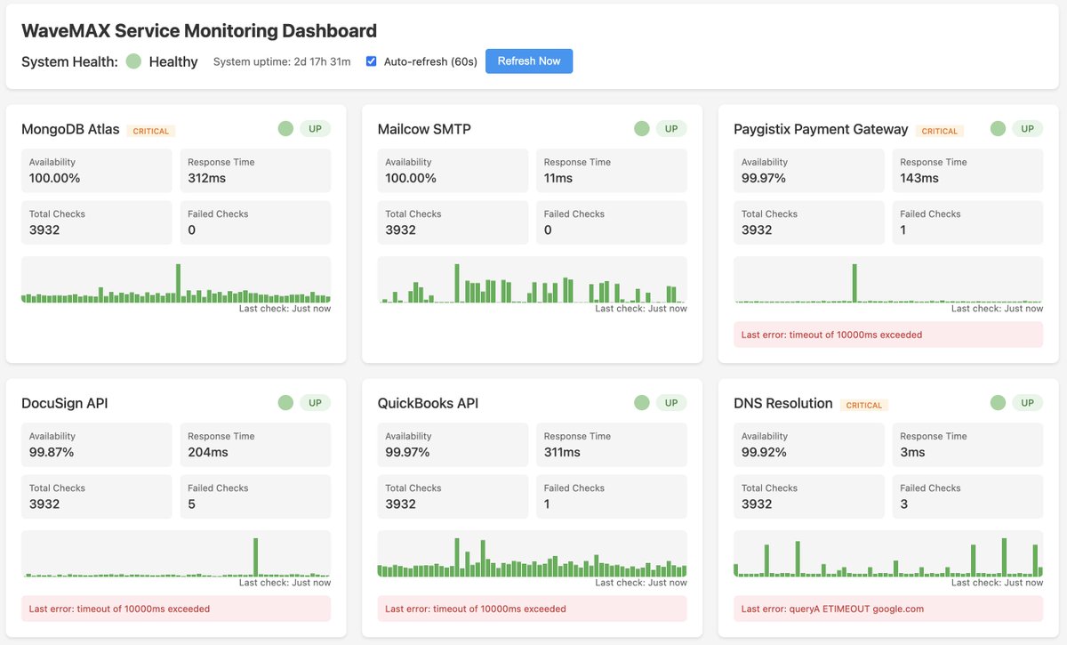 houlihan_rick's tweet image. Our VM was having intermittent availability issues, so I had Claude Code knock out a monitoring page for my son's app. Since the host migrated our VM its been solid. Other than the Mailcow service running on localhost, there is only one critical service that has registered 100%…