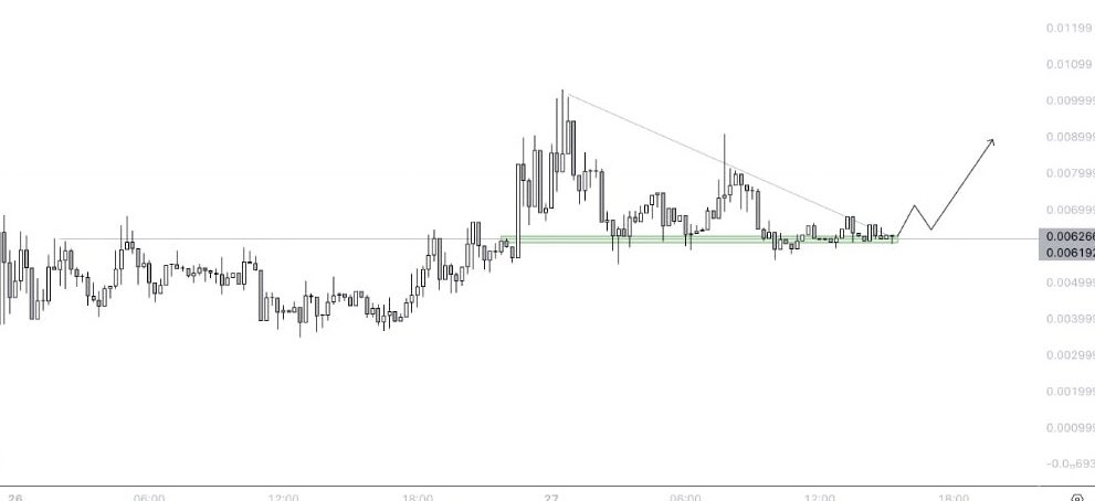 Teddy (@teddycleps) on Twitter photo $MTPLF finally reaching the apex on key support/resistance level
Built a position on this range, can we please send it higher?
Metaplanet narrative 🤝
0xe0e8CA17dE1c84CcD9d667e06427aBFcDC45B059 $MTPLF finally reaching the apex on key support/resistance level
Built a position on this range, can we please send it higher?
Metaplanet narrative 🤝
0xe0e8CA17dE1c84CcD9d667e06427aBFcDC45B059