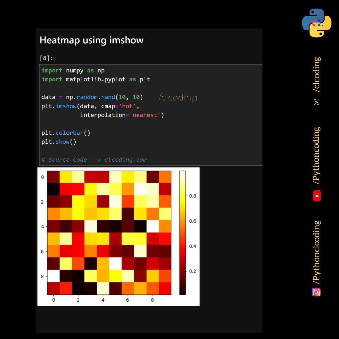clcoding's tweet image. Heatmap using imshow