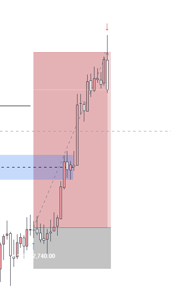 Sherlodin's tweet photo. woke up late so no market open tick https://t.co/pk6M6ZJkz8