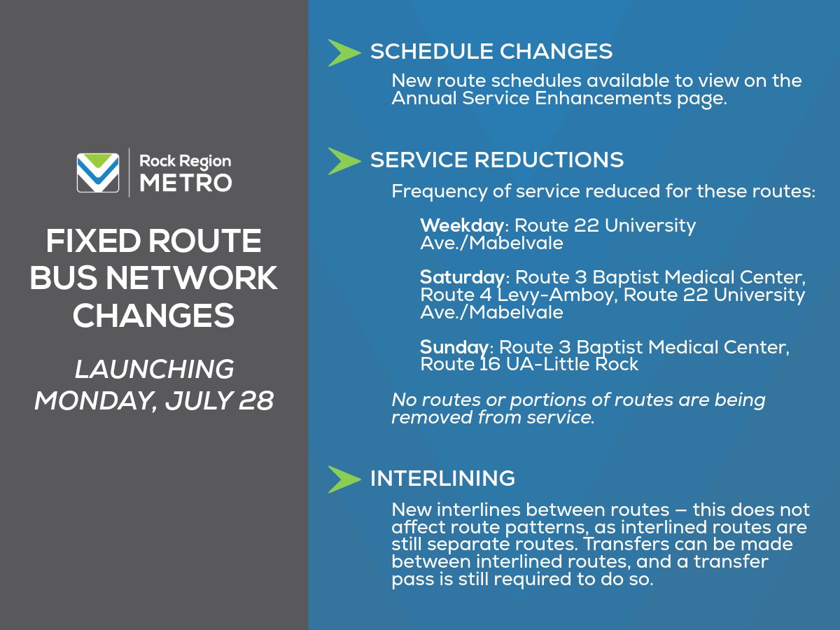 METRO’s fixed route bus service changes will go into effect 𝗠𝗼𝗻𝗱𝗮𝘆, 𝗝𝘂𝗹𝘆 𝟮𝟴.

Review the changes &amp; new route schedules now to start planning your commute in advance: rrmetro.org/annual-service…

For trip-planning assistance, call Customer Service at 501-375-6717.