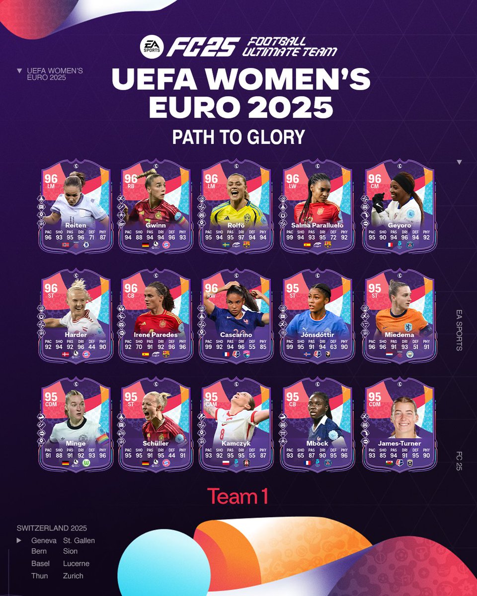 EASPORTSFC's tweet image. Laying their claim as Europe's best.
UEFA Women's EURO 2025 Path to Glory Team 1 rings in the summer's most anticipated tournament.
Level up your Ultimate Team with Special Player Items with Enhanced Chemistry Boosts, plus potential Upgrades based on tourney progress.
#FUT