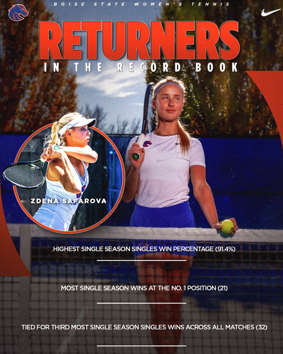 BroncoSportsWTN's tweet image. 𝑹𝒆𝒕𝒖𝒓𝒏𝒆𝒓𝒔 𝒊𝒏 𝒕𝒉𝒆 𝒓𝒆𝒄𝒐𝒓𝒅 𝒃𝒐𝒐𝒌😮💨
Just the beginning for Zdena Safarova in the Blue & Orange😤
#BleedBlue | #WhatsNext