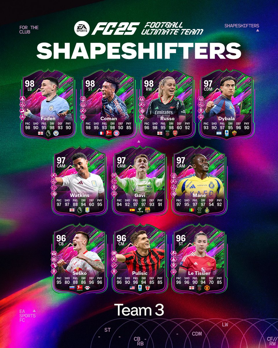 EASPORTSFC's tweet image. Shift forward, not back.
#Shapeshifters Team 3 have arrived in #FC25.
A third wave of new options for your Ultimate Team with one-of-a-kind positional changes, stat enhancements, Special Chemistry Boosts, and reconfigured PlayStyles & Roles.