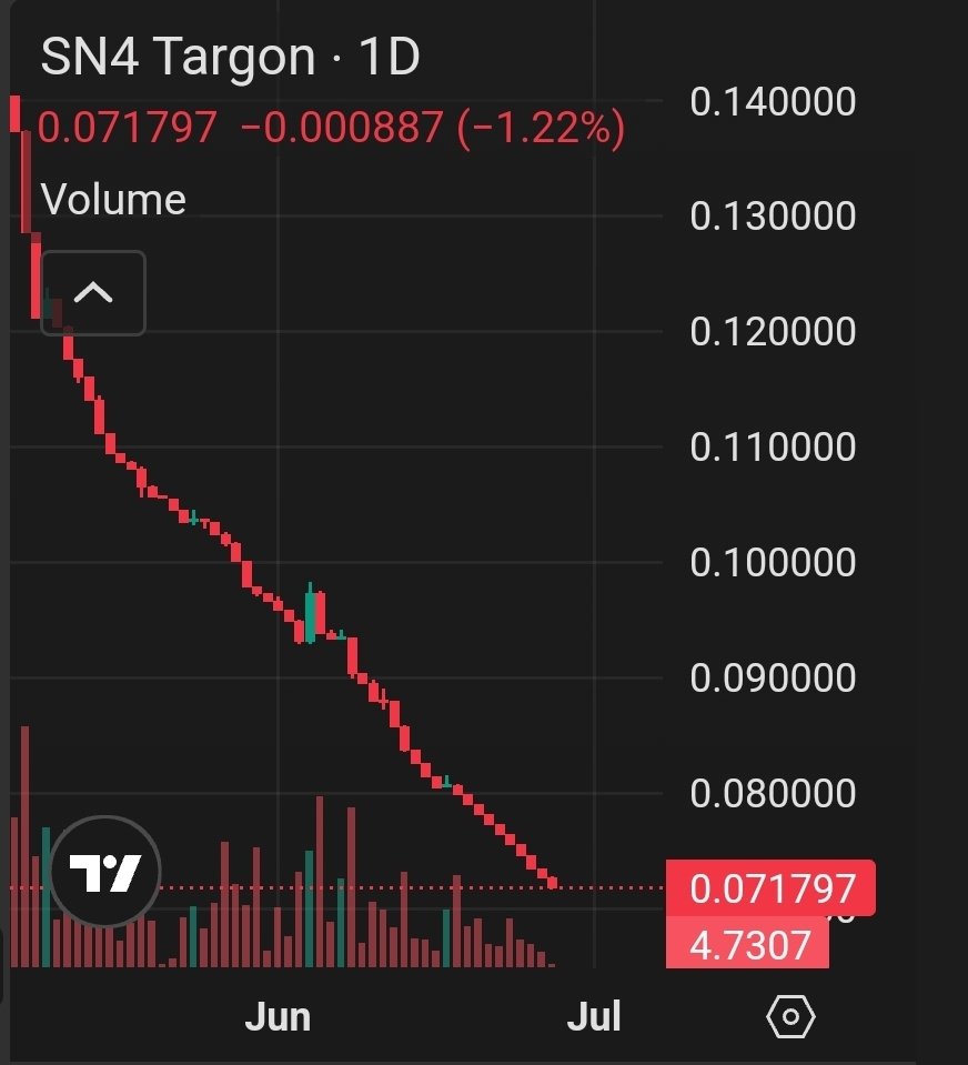 $TAO #SN4 bottomless pit mode