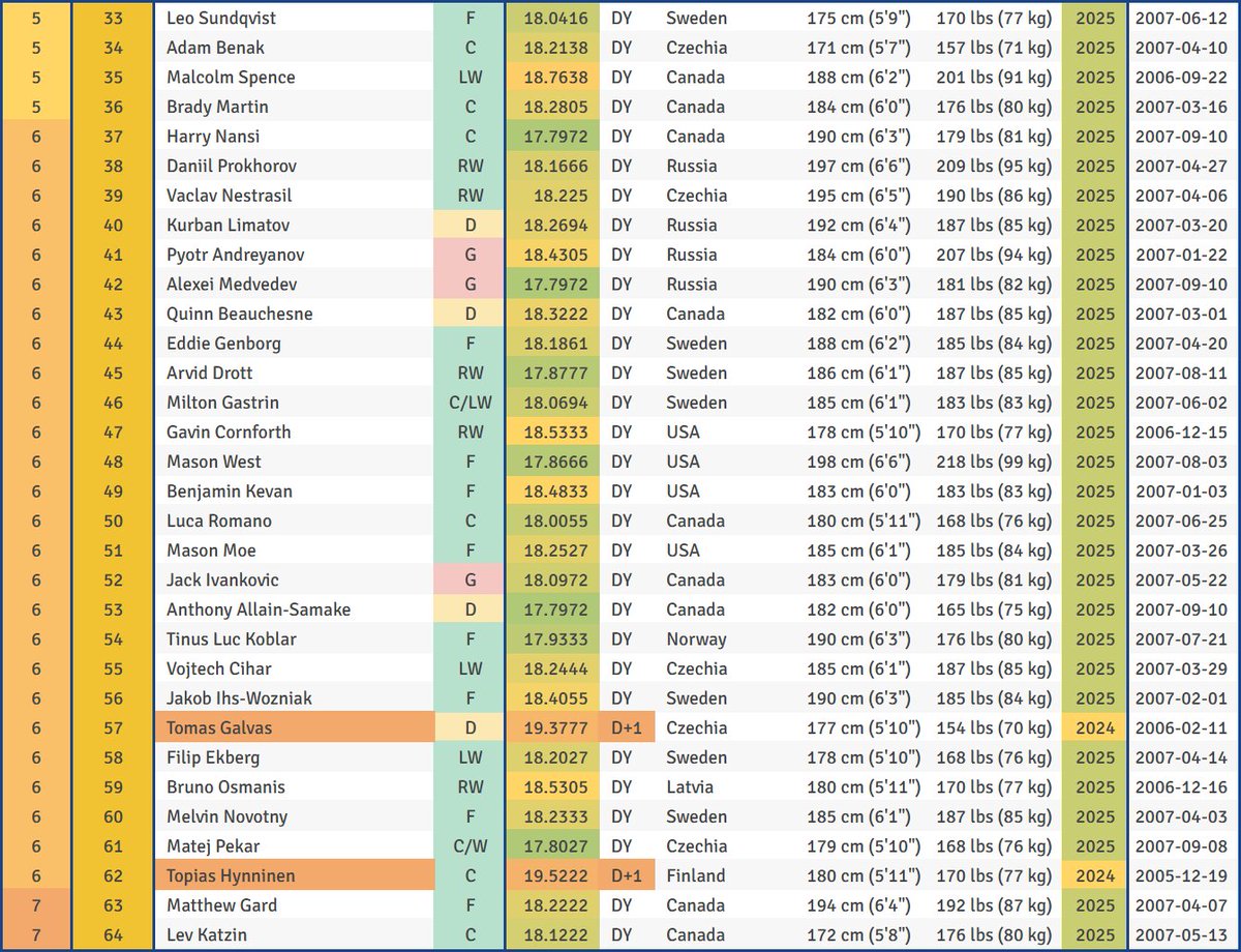 Gray Matter tweet media