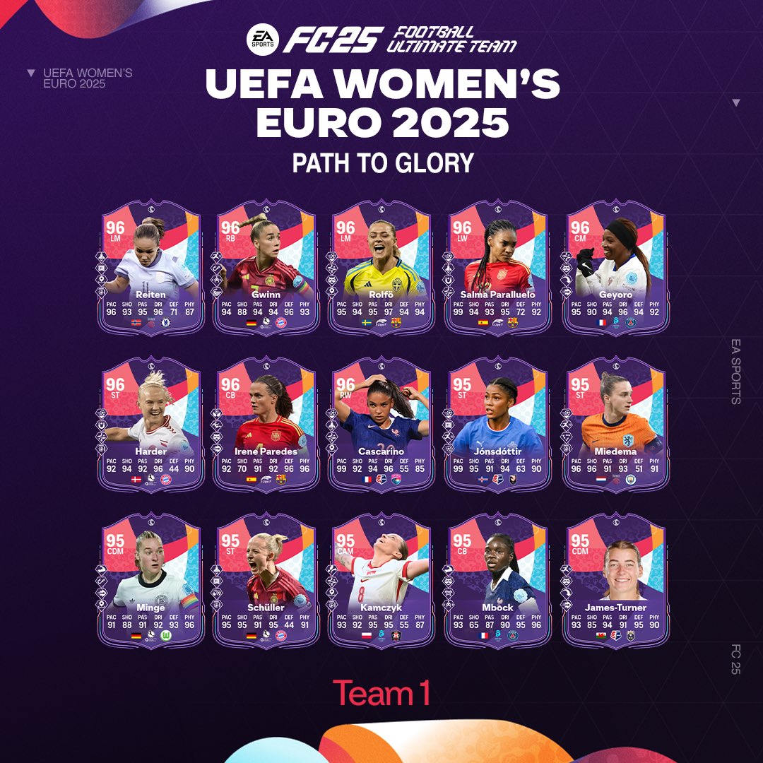 EA SPORTS FC ITA (@easportsfcit) on Twitter photo Alla conquista del titolo di regine d’Europa.
 Il Team 1 di Path to Glory UEFA Women’s EURO 2025 apre le danze del torneo più atteso dell’estate.
Potenziate la vostra squadra su #FUT con Oggetti Giocatrice Speciali: bonus intesa migliorati e upgrade dinamici in base ai risultati Alla conquista del titolo di regine d’Europa.
 Il Team 1 di Path to Glory UEFA Women’s EURO 2025 apre le danze del torneo più atteso dell’estate.
Potenziate la vostra squadra su #FUT con Oggetti Giocatrice Speciali: bonus intesa migliorati e upgrade dinamici in base ai risultati
