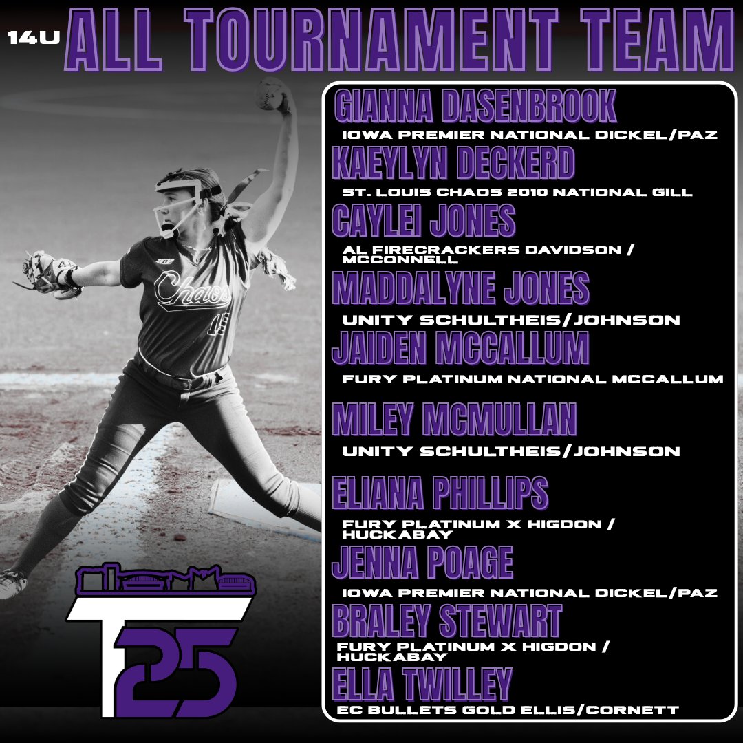 Gianna Dasenbrook 2028, #15 (@g_dasenbrook) on Twitter photo Thank you <a href="/ConnectSports_/">Connect Sports</a> for the recognition! Honored to be recognized for the All-Tournament team for Scenic City Top 25! Love working/playing hard for my <a href="/IowaPremierFP/">Iowa Premier Fastpitch</a> teammates 💛🖤!
Congrats <a href="/jennapoage2029/">Jenna Poage</a>!
<a href="/OliviaHPaz1997/">Olivia Paz</a> <a href="/ExtraInningSB/">EXTRA INNING SOFTBALL</a>
<a href="/LineDsoftball/">Line Drive Media</a> <a href="/SoftbalAmerica/">Softball America</a> Thank you <a href="/ConnectSports_/">Connect Sports</a> for the recognition! Honored to be recognized for the All-Tournament team for Scenic City Top 25! Love working/playing hard for my <a href="/IowaPremierFP/">Iowa Premier Fastpitch</a> teammates 💛🖤!
Congrats <a href="/jennapoage2029/">Jenna Poage</a>!
<a href="/OliviaHPaz1997/">Olivia Paz</a> <a href="/ExtraInningSB/">EXTRA INNING SOFTBALL</a>
<a href="/LineDsoftball/">Line Drive Media</a> <a href="/SoftbalAmerica/">Softball America</a>