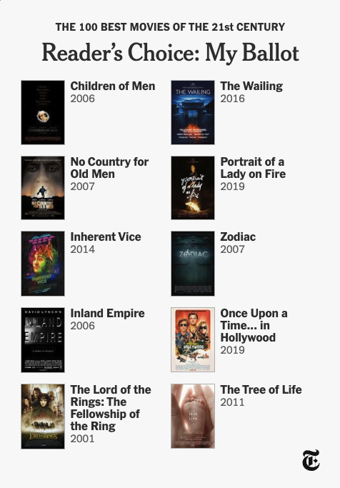 dylanlscott's tweet image. I forgot to share my Good and Correct list of the best movies of the 21st century