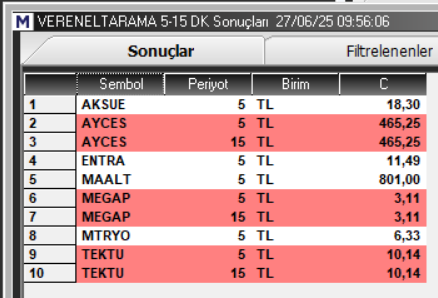 Knowledge_ilker's tweet photo. Slm iyi geceler
yoğun #IstanbulBlockchainWeek bir etkinlik programında #bıst100 den asla vazgecmıyorum.
Sabah #vereneltarama hisseleri al %2 kar stop ve hayata devam et kuralını uyguluyorum.
Maximum 30 dk da işlem tamam ..
#akuse 18,30 dan 19,62 YE %7 NET KAZANC
#AYCES 465,25 ten 491,75 e #tavan %6 net
#entra 11,49 dan 12,30 #tavan net %7 kazanç
#maalt 801 den 850 %6 net kazanç
#megap sabıt fıyat
#mtryo beyaz hısse %1
#tektu 10,14 ten 10,32 %2 kazanc
MÜTEVAZİLİK BİR YERE KADAR..
20 dk da seans bitiren ve bu şekilde kazanç getiren başka sistem #tarama YOK YOK YOK ..
#VERENELTRENDHACİMTARAMA KANALI MUTLAKA TAKIP EDIN.
https://t.co/W8IxxFhjAU