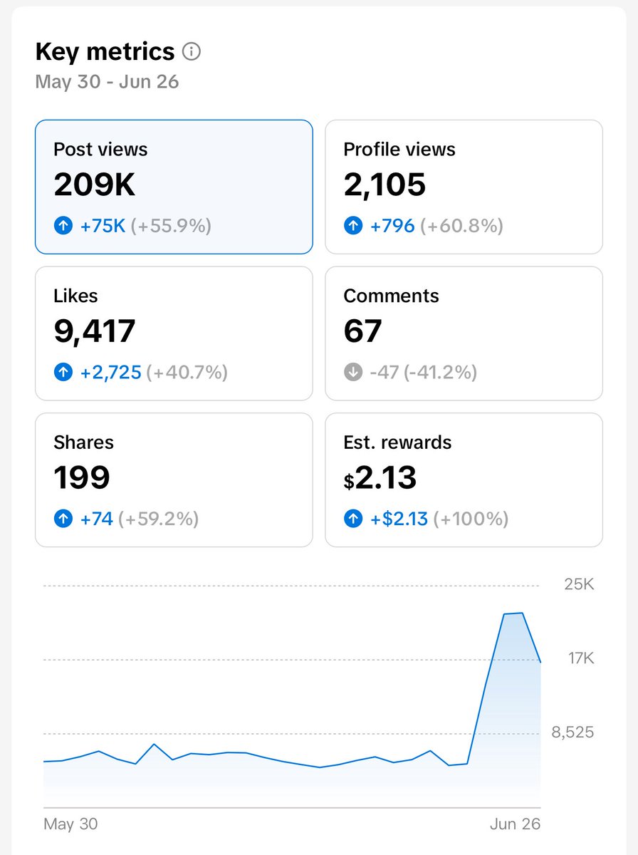 i’m a free agent again and i’m building my first consumer app.

new videos are going swimmingly well ◡̈

launching next week 🔥