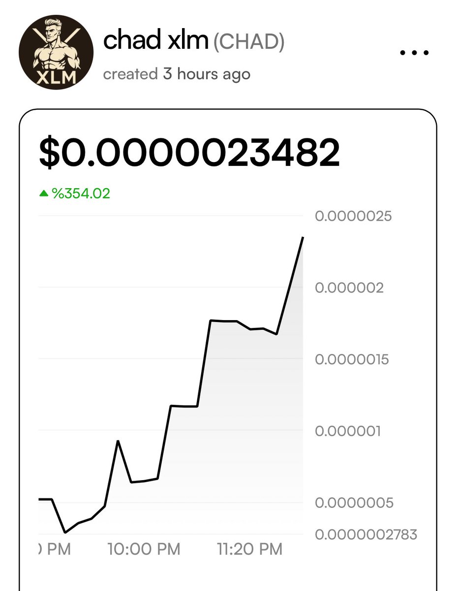 ChadXlm's tweet photo. We just passed 2K MC! $CHAD #XLM #LUMEME https://t.co/xjgL2tfPpw