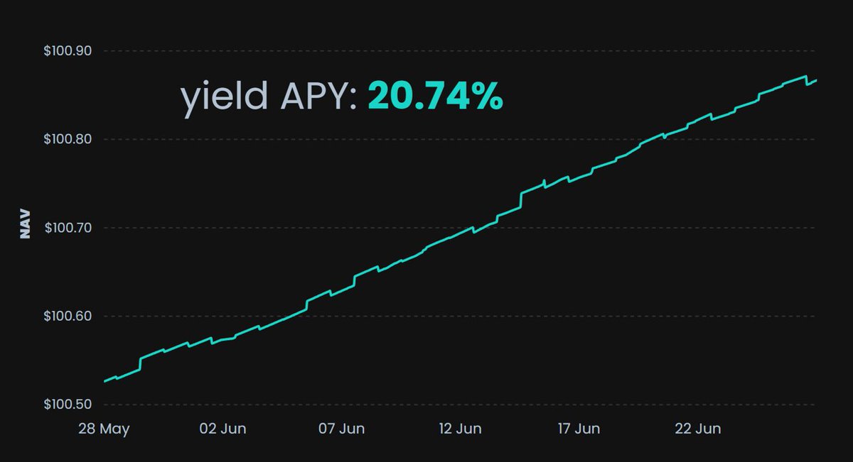 You don't see lines like these everywhere 👀

Are you bullish on aarnâ?