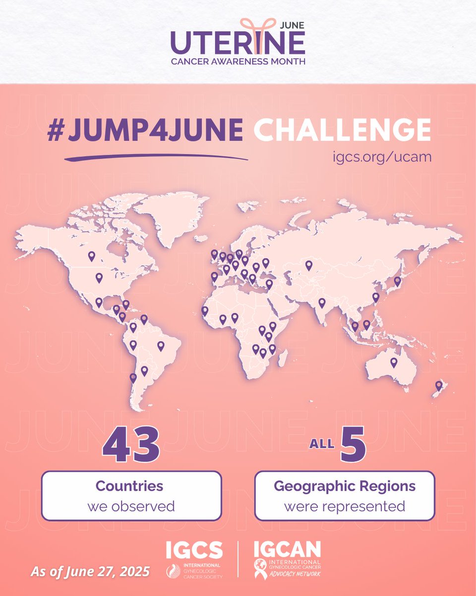 IGCSociety's tweet photo. 🌍 Look how far you've jumped! This map shows the countries where we’ve spotted people taking part in the #Jump4June Challenge to raise awareness for uterine cancer — and there’s still time to add more pins!

📅 Just 3 days left to accept the challenge! Post your photo or video using #Jump4June and tag @IGCSociety so we don’t miss it.

💬 We know we may have missed a few countries, especially those in group shots with global friends — drop a comment below if you took the #Jump4June Challenge and your country isn’t represented on the map.

💜 Every jump is more than just a leap — it’s a powerful act of solidarity, helping to raise public awareness of the signs and symptoms of uterine cancer, especially abnormal bleeding. This map represents the vast global support for those affected — a true #WorldOfHope.

📸 Want the chance to be showcased in our final #UCAM 2025 Impact Report? Submit your photo at https://t.co/qId7Razrux before July 8th.

Thanks to everyone for taking the leap — for awareness, for action, and for everyone affected by uterine cancer.