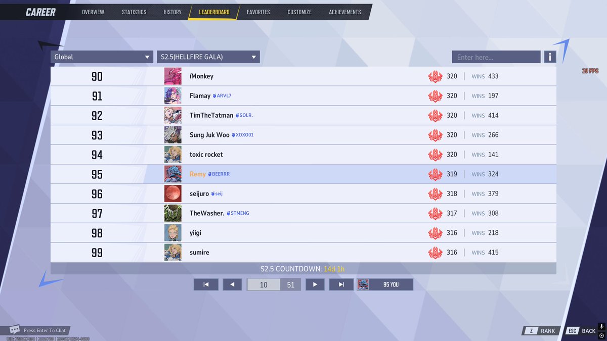 i know i've been shitposting a lot lately but on some real shit, been locked in hella recently and secured Top 100. might even go for Top 10 who knows.