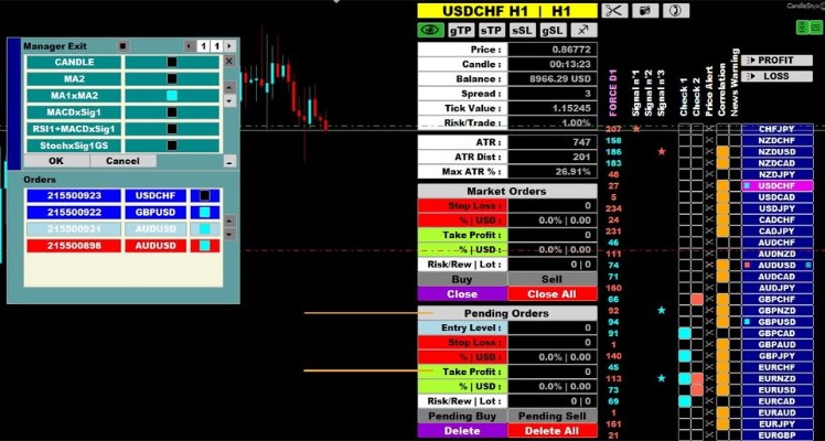 You didn’t lose the trade — your discipline did.
Most traders know what to do. But in real time?
They hesitate. They chase. They freeze.
CandleStyx turns your trading plan into visual cues and automated execution.
So your trades don’t rely on willpower,  just solid rules.

✅