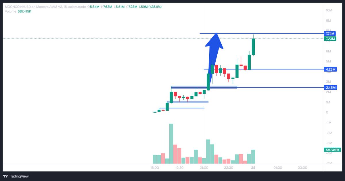 Questions?

Blue arrow is undefeated