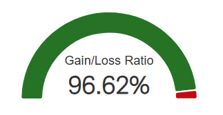 TheStockDon tweet media