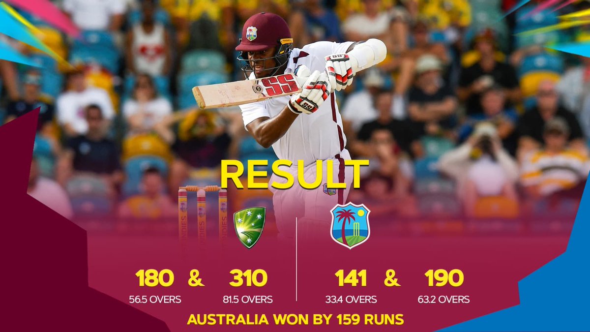 Australia win the opening Test at Kensington Oval.

#WIvAUS | #FullAhEnergy
