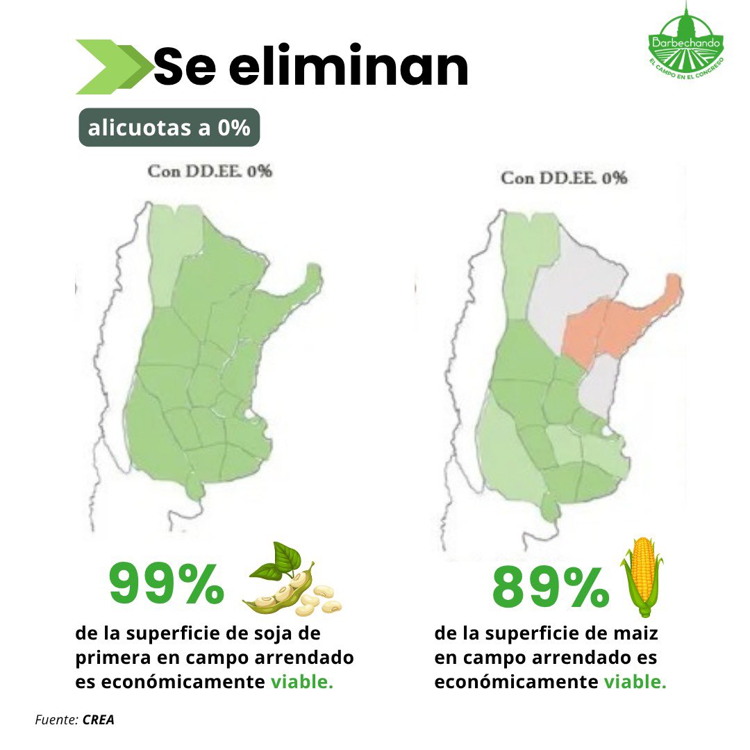 Se vence el decreto que bajó temporalmente los derechos de exportación‼️

Te compartimos los escenarios posibles ⬇️

Gracias a <a href="/crea_arg/">CREA</a> <a href="/FundacionFada/">Fundación FADA</a> y <a href="/Bolsadecereales/">Bolsa de Cereales</a> por los aportes 📊