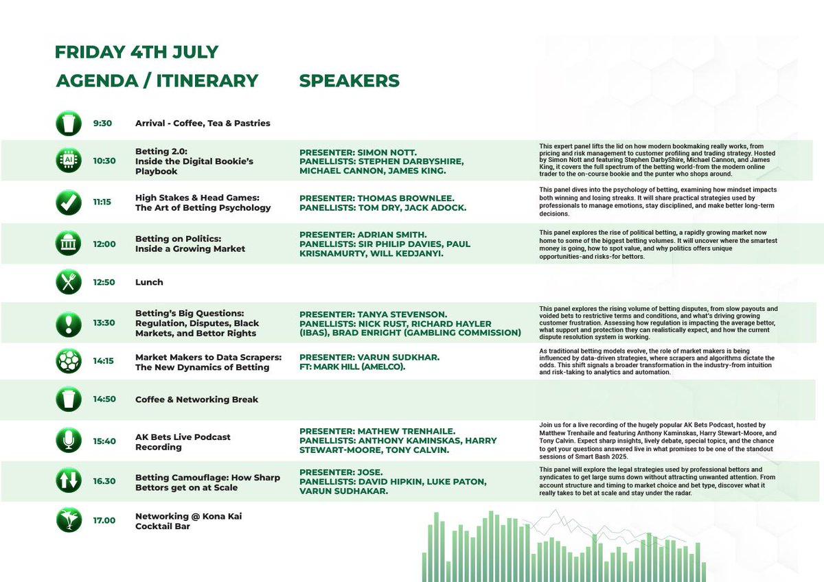 Smart Bash 2025 is just 6 days away.

Two days. Dozens of expert sessions. Hundreds of sharp bettors.

No recordings. No replays. No second chances.

You’ve got to be in the room(s) to benefit.

🎟 Tickets: smart-bash.com