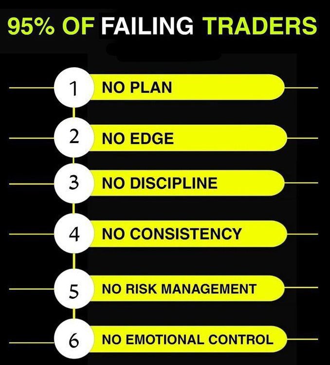 itsprofitpoint's tweet image. Should be considered these steps without any hesitation!!!

#stockmarketlearning