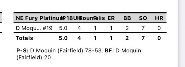 Fury Platinum 18U Roumelis (@fpne18uroumelis) on Twitter photo Bracket G1 W 3-1 over CT Lightning Wright. <a href="/DelaneyMoquin/">Delaney Moquin 2025</a> tossed a CG gem, 7K, 2BB scattered 4 hits over 5IP. <a href="/adrijeannenot09/">Adriana Jeannenot 2027</a> 2-3, <a href="/NevaehFatorma/">Nevaeh Fatorma 2025</a> 1-1 w/ 2BB and SB. Moquin and <a href="/Ronayne7Lola/">Lola Ronayne 2027</a> with big RBI hits. Solid start by the Fury girls 🖤 Bracket G1 W 3-1 over CT Lightning Wright. <a href="/DelaneyMoquin/">Delaney Moquin 2025</a> tossed a CG gem, 7K, 2BB scattered 4 hits over 5IP. <a href="/adrijeannenot09/">Adriana Jeannenot 2027</a> 2-3, <a href="/NevaehFatorma/">Nevaeh Fatorma 2025</a> 1-1 w/ 2BB and SB. Moquin and <a href="/Ronayne7Lola/">Lola Ronayne 2027</a> with big RBI hits. Solid start by the Fury girls 🖤