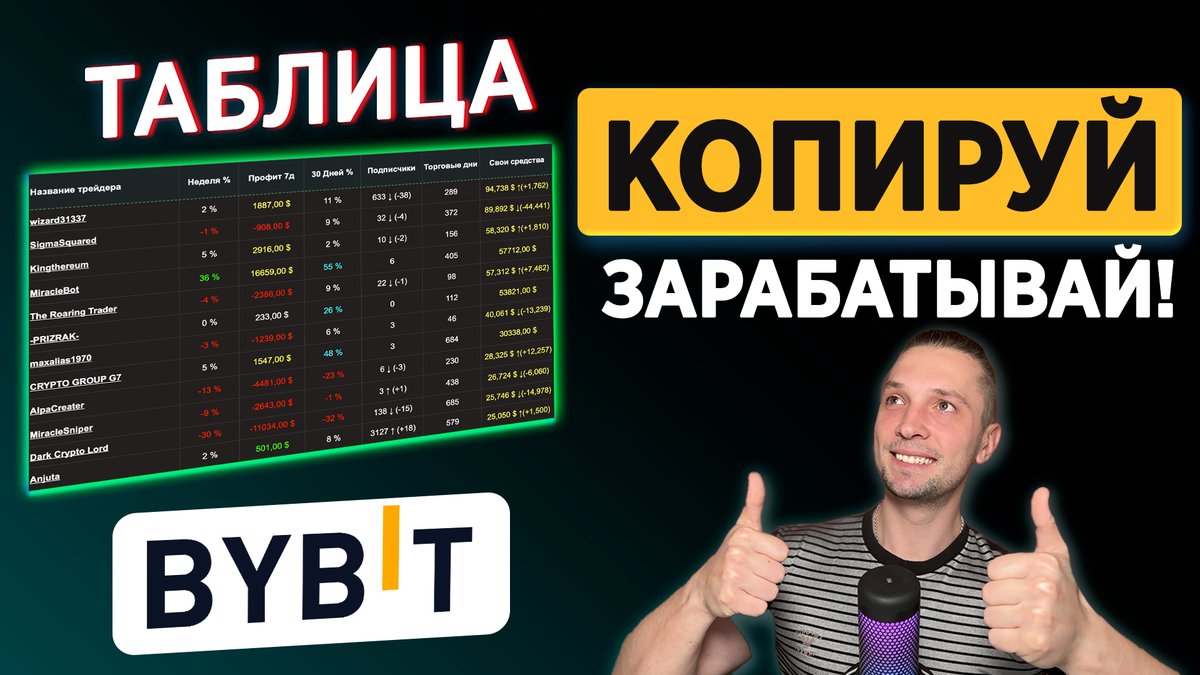 Видео: youtu.be/GuVSNMW-G6k 

⛳️ Индикаторы: → t.me/e_force_bot 

🏆 Стань копимастером → partner.bybit.com/b/besttrader 

💻 Таблица копимастеров → tinyurl.com/1CopyMaster 
🔹 Мой Телеграмм - Т365 Крипта: 
→ t.me/T365_crypto

 #Bybit #копитрейдинг #криптовалюта