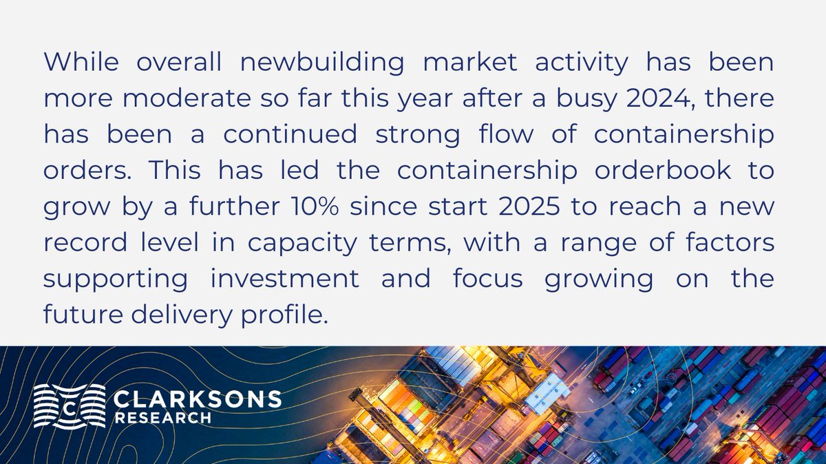 Clarksons_CRSL's tweet image. Containership Orderbook Reaches Another New High - sin.clarksons.net/News/Article/2…